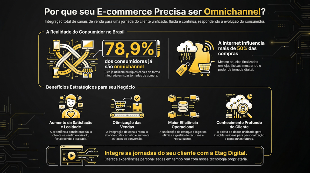 Por Que Omnichannel é Importante para seu E-commerce