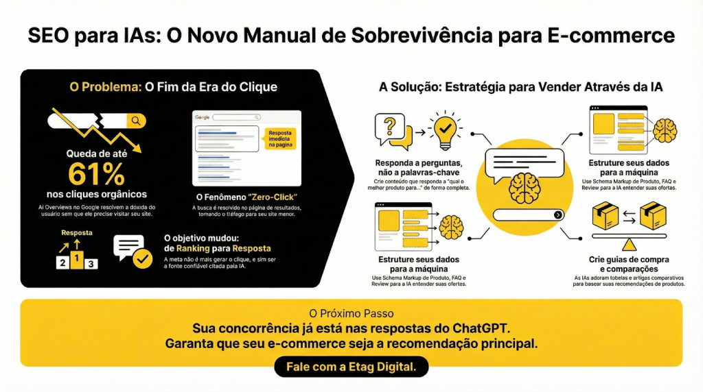 SEO para IAs e E-commerce: Estratégia Específica Para Vendas Online