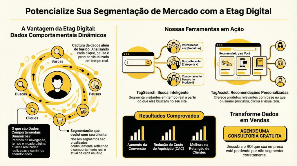 Como a Etag Digital Potencializa Sua Segmentação de Mercado